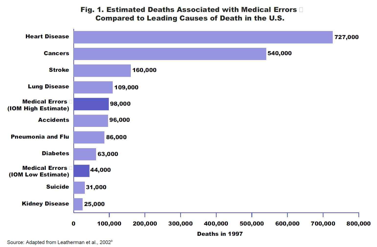 The third-leading cause of death in US most doctors don’t want you to know ...