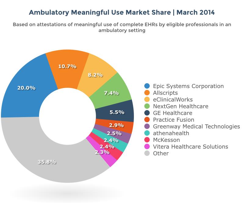 Ehr Comparison Chart