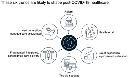 The McKinsey graphic six trends that are likely to shape post-COVID-19 healthcare
